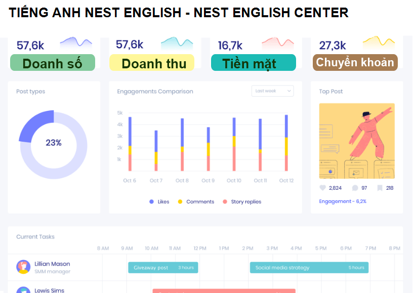 TIẾNG ANH NEST ENGLISH - NEST ENGLISH CENTER
